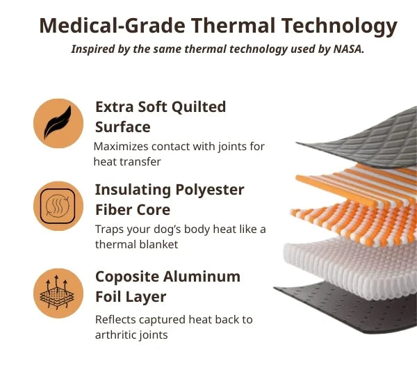 Self Warming Pet Mat